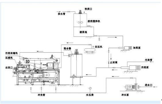 帶式污泥脫水壓濾機供應(yīng)廠家
